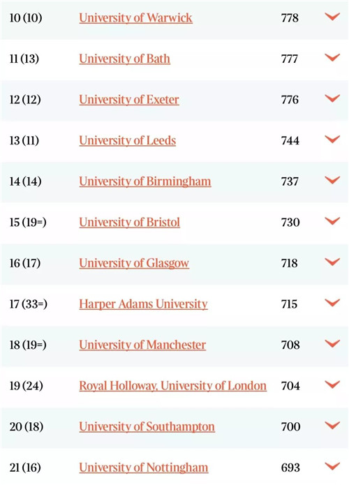 排名英国泰晤士报Good University Guide 2020排行公布，你的梦校在哪里？3.jpg