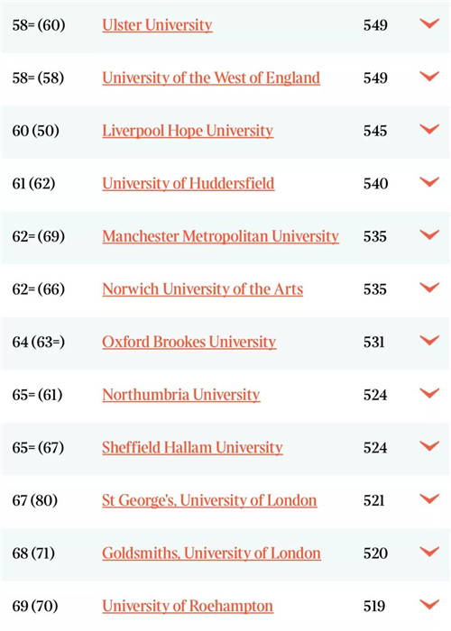 排名英国泰晤士报Good University Guide 2020排行公布，你的梦校在哪里？7.jpg
