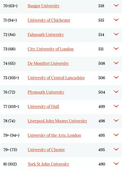 排名英国泰晤士报Good University Guide 2020排行公布，你的梦校在哪里？8.jpg