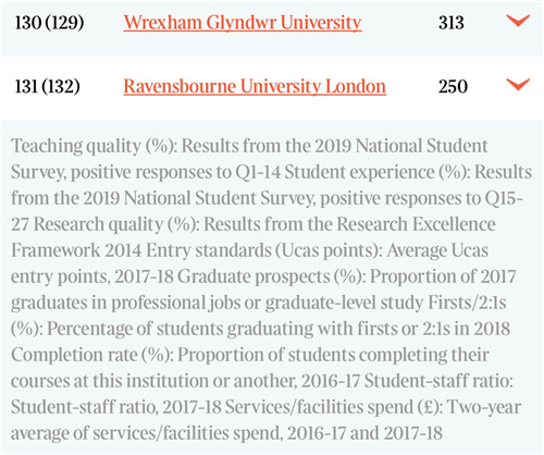 排名英国泰晤士报Good University Guide 2020排行公布，你的梦校在哪里？14.jpg