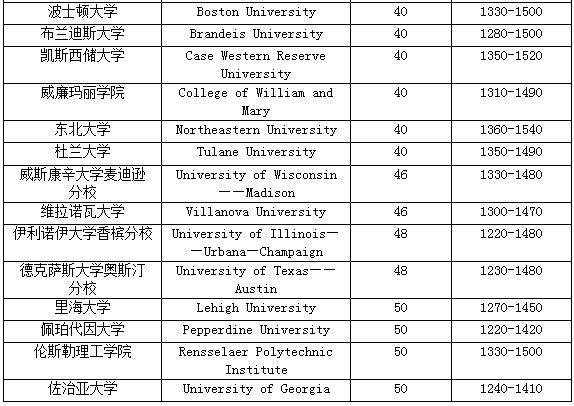 USNEWS2020美国大学榜单公布，普林斯顿稳居第一，前十仍是.......5.jpg