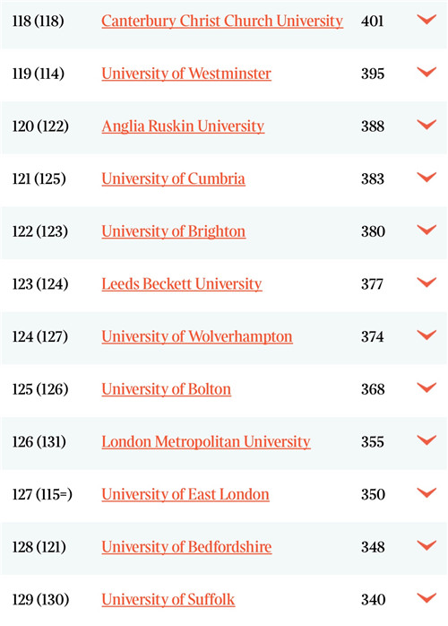 排名英国泰晤士报Good University Guide 2020排行公布，你的梦校在哪里？13.jpg